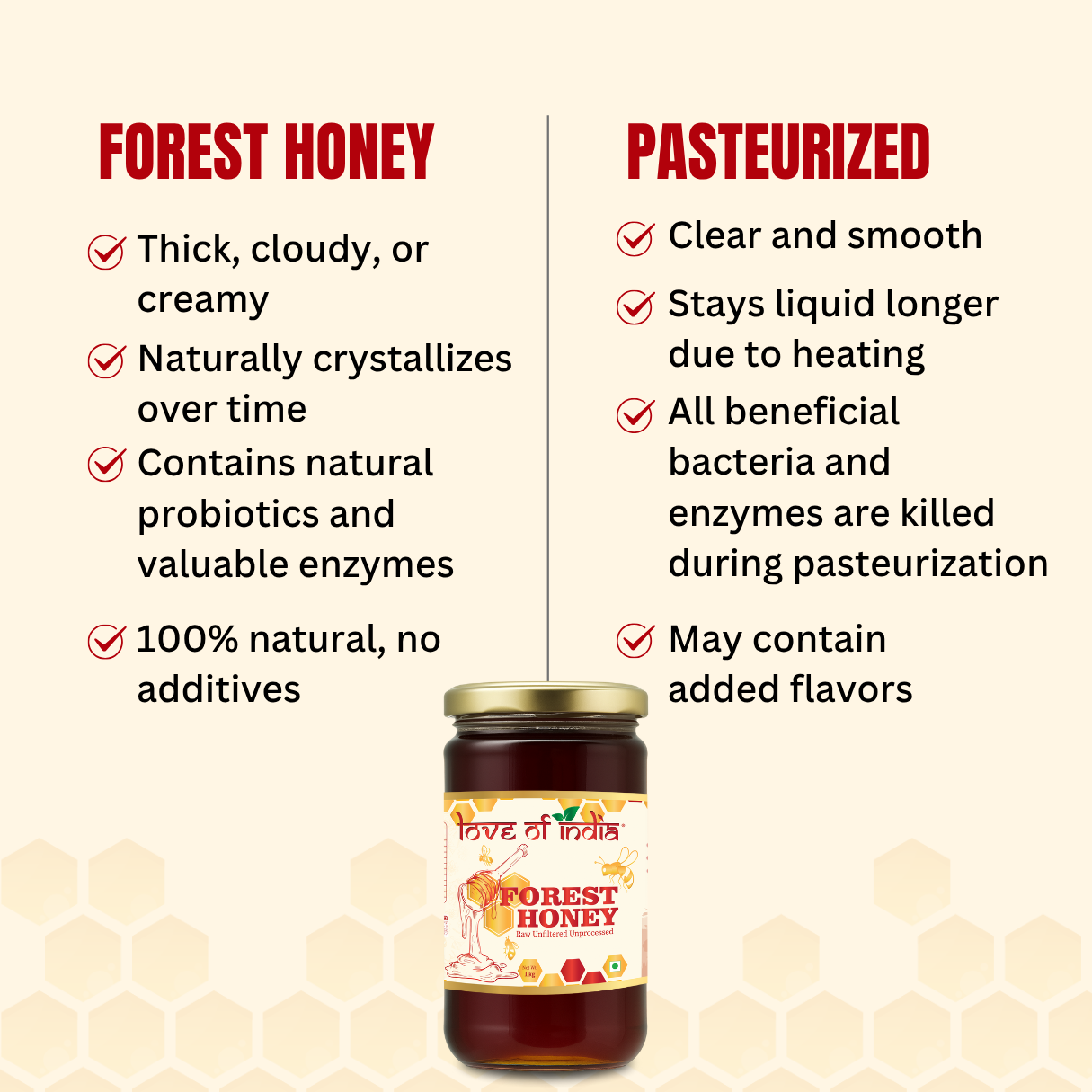 Forest Honey (Raw, Unfiltered, Unprocessed & Non-Pasteurised) 1 KG