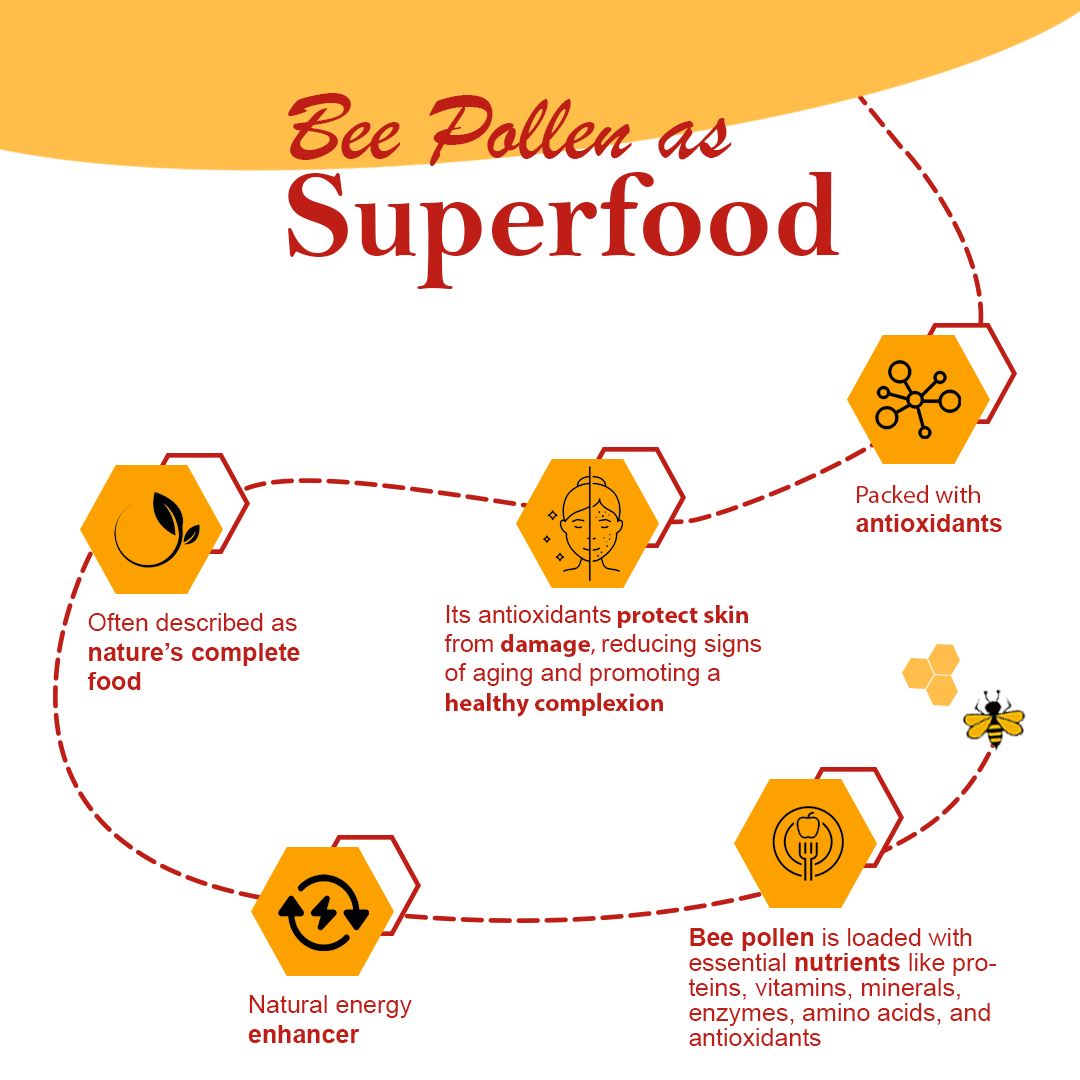 Bee Pollen | 100% Raw Natural Bee Pollen | A Natural Superfood