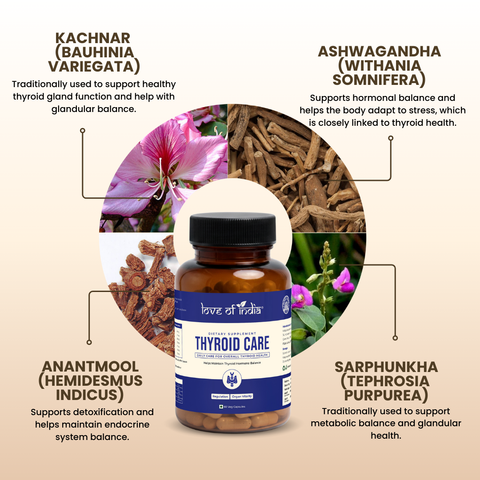 Thyroid Care Capsules