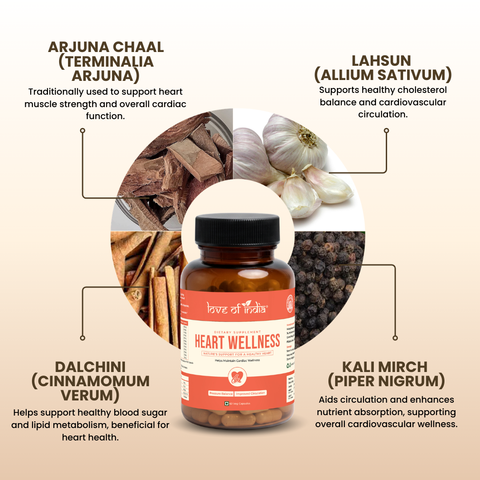 Heart Wellness - 60 Veg Capsules