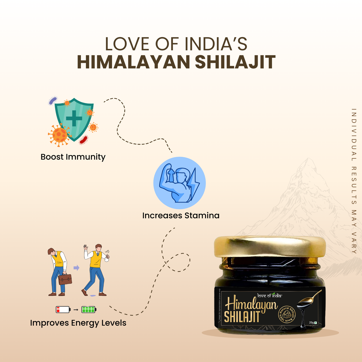 Pure Himalayan Shilajit Resin | Rich in Fulvic Acid & 85+ Minerals | Loveofindia