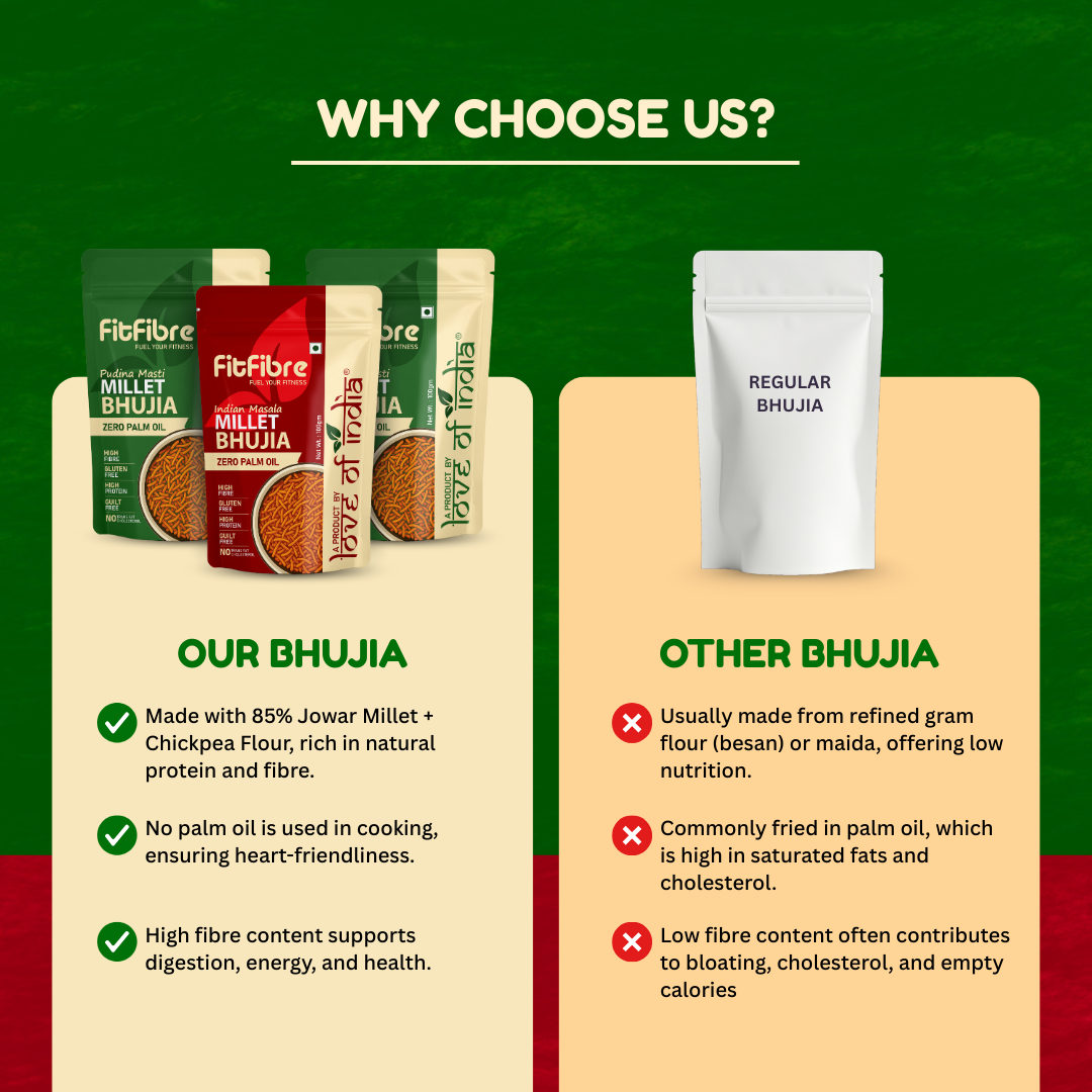 FitFibre Assorted Millet Bhujia – Pack of 3