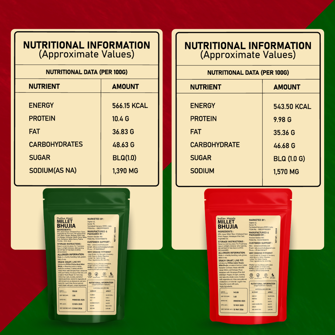 FitFibre Assorted Millet Bhujia – Pack of 3