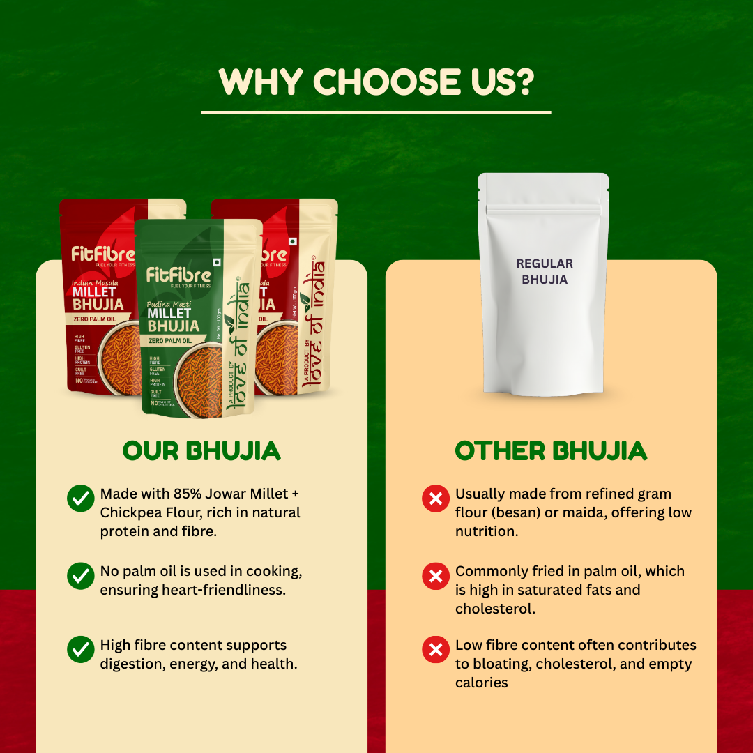 FitFibre Assorted Millet Bhujia Combo Pack of 3