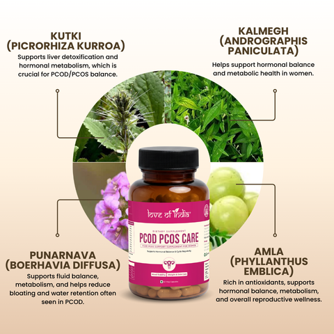PCOD PCOS Care - 60 Veg Capsules