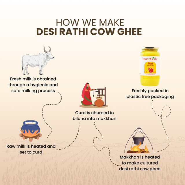 D Rathi A2 Desi Vedic Rathi Cow Ghee 500ml with FREE Forest Honey 200gm ...