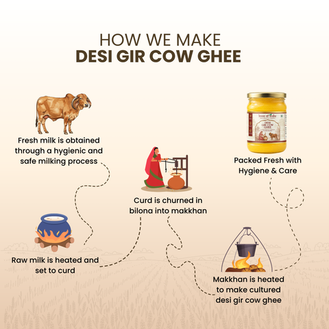Love of India Desi Vedic Gir Cow Ghee made by Bilona method 500ml