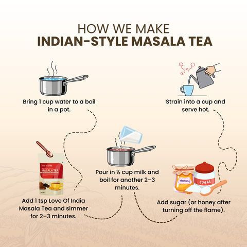 Masala Tea - True Flavour of India