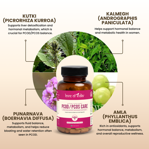 PCOD / PCOS Care Capsules