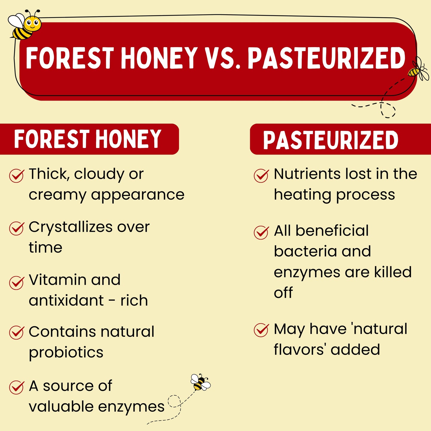 Forest Honey (Raw, Unfiltered, Unprocessed & Non-Pasteurised)