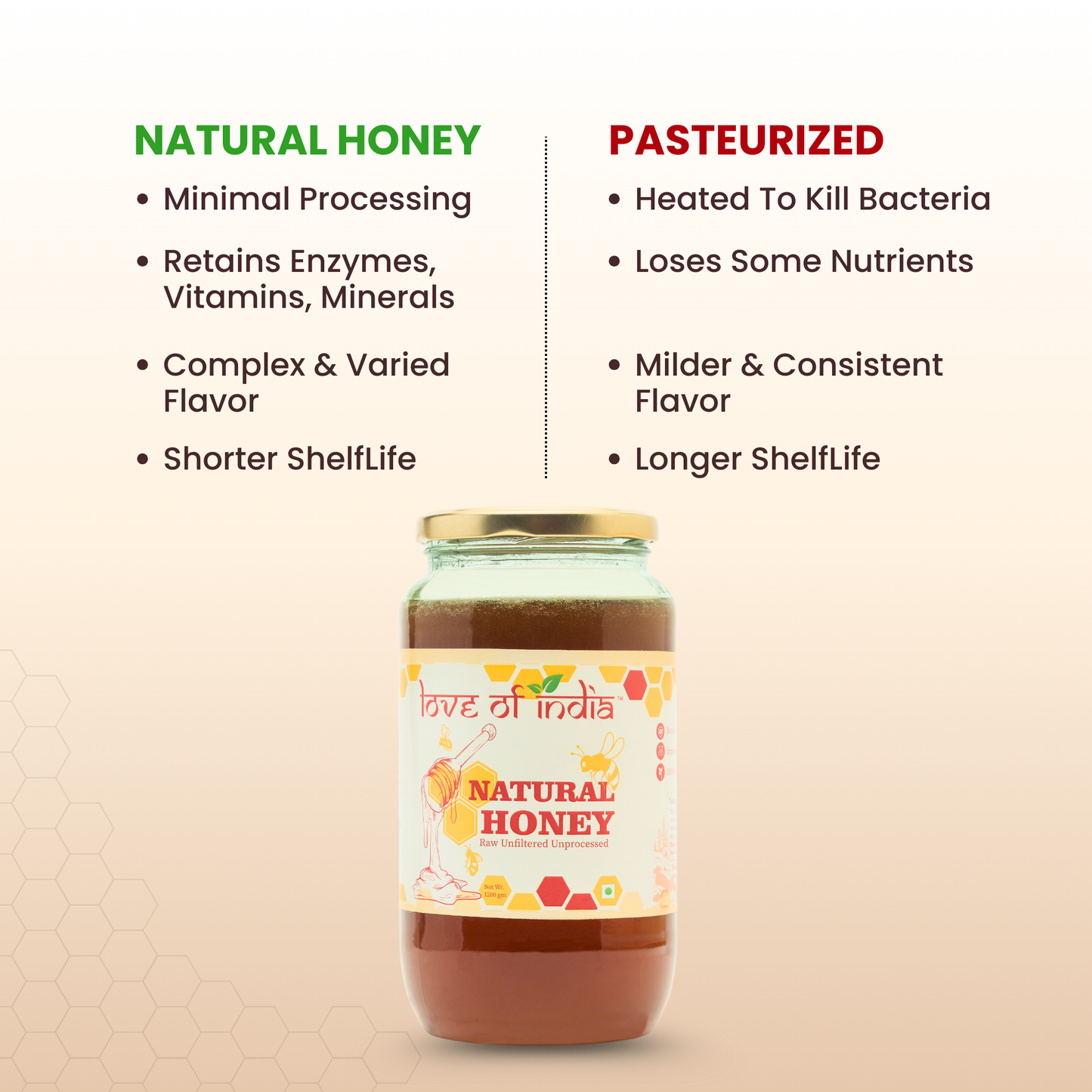 Natural Honey (Raw, Unfiltered, Unprocessed & Non-Pasteurised)