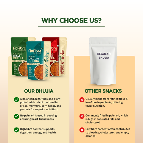 Millet Bhujia Combo - Pack of 3