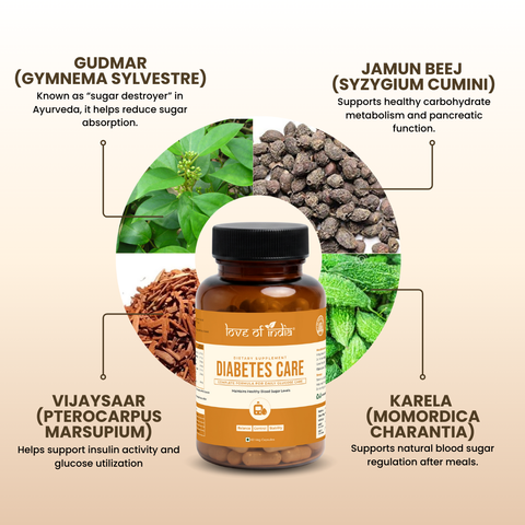 Diabetes Care - 60 Veg Capsules