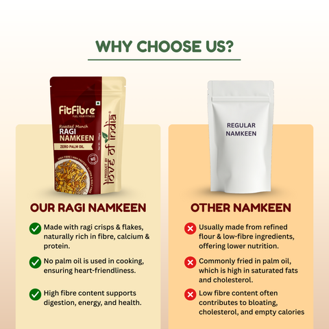 Roasted Munch Ragi Namkeen | High Fibre & High Protein