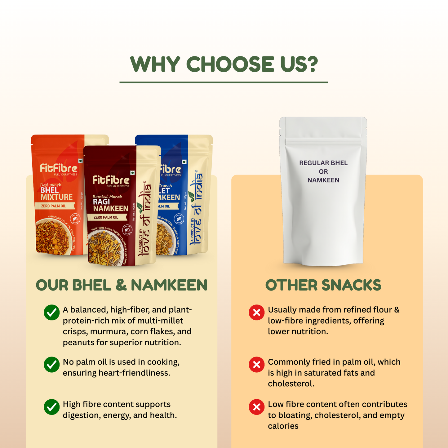 FitFibre Smart Snacking Combo | High Fibre & High Protein