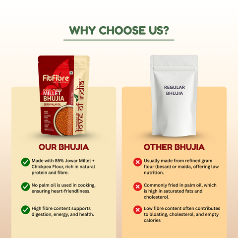 Indian Masala Millet Bhujia – Healthy Twist to Your Favourite Snack