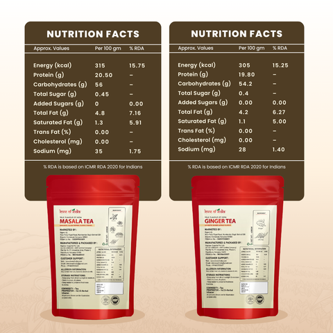 Masala & Ginger Tea Combo - True Flavour of India