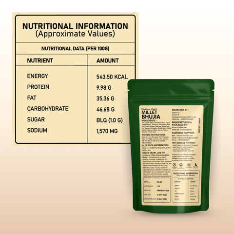 Pudina Masti Bhujia – Refreshing Twist to Your Favourite Snack