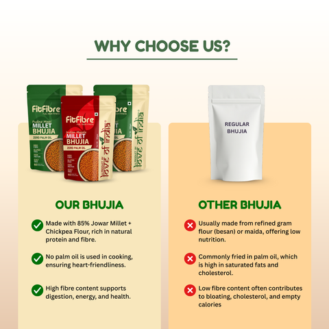 Assorted Millet Bhujia – Pack of 3