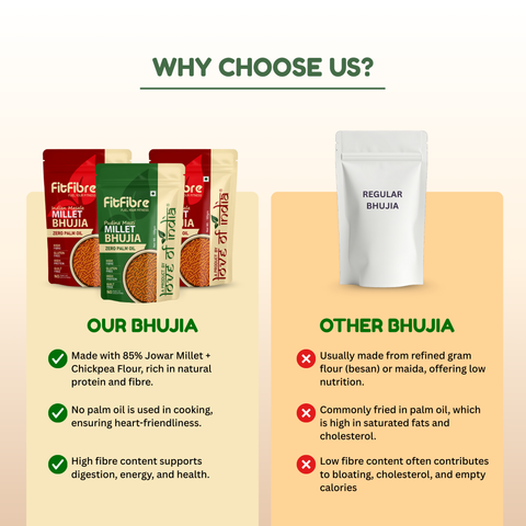 Assorted Millet Bhujia Combo Pack of 3