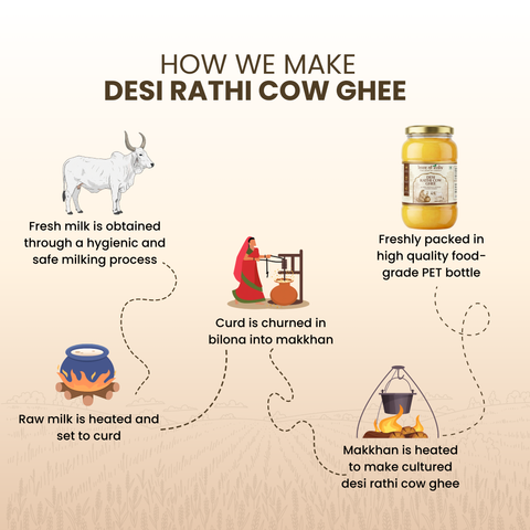 A2 Rathi Cow Ghee – Bilona Method | 30 Litres of Milk, 1 Litre of Ghee