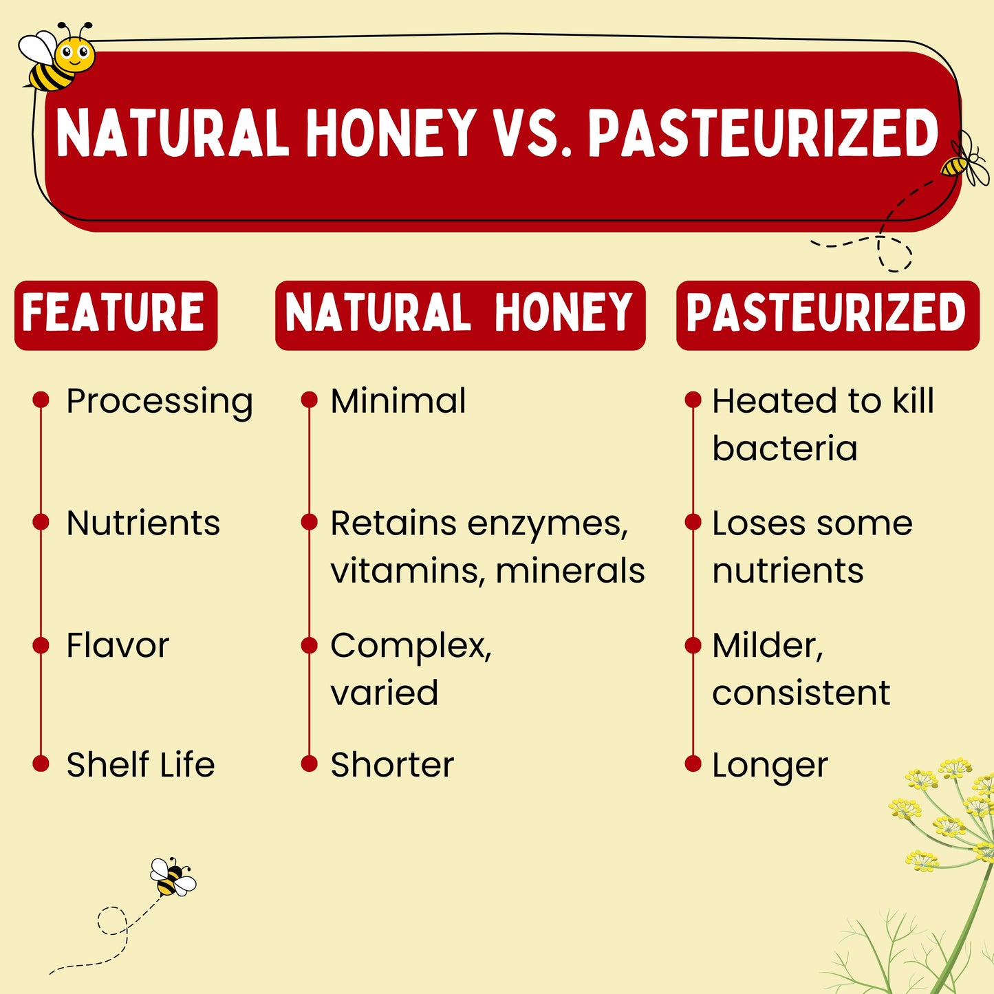 Natural Honey (Raw, Unfiltered, Unprocessed & Non-Pasteurised)