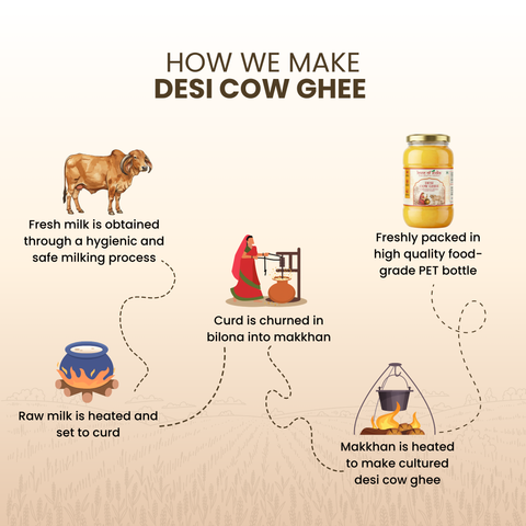 A2 Desi Cow Ghee – Bilona Method | Bi-Directionally Churned & Slow-Cooked
