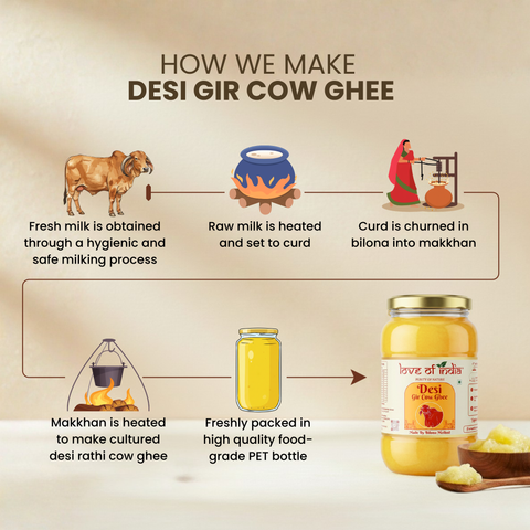 A2 Gir Cow Ghee – Bilona Method | Gujarat Sourced | 30 Litres of Milk, 1 Litre of Ghee
