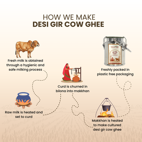 Desi Vedic Gir Cow Ghee made by Bilona method | 5 Liter Desi Ghee Steel Can (Dolchi)