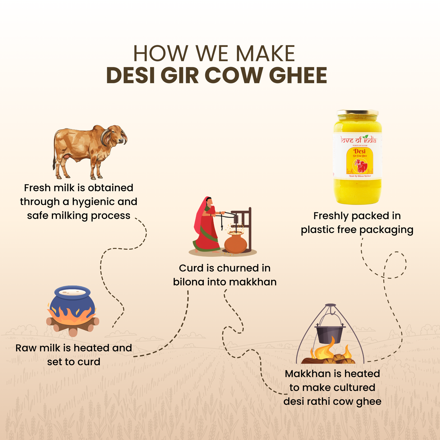 Desi Vedic Gir Cow Ghee made by Bilona method