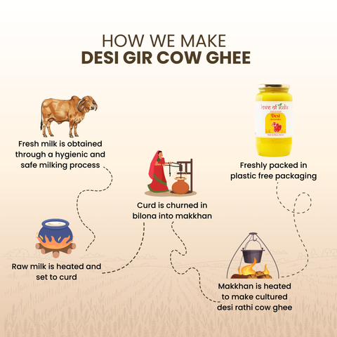 Desi Vedic Gir Cow Ghee made by Bilona method