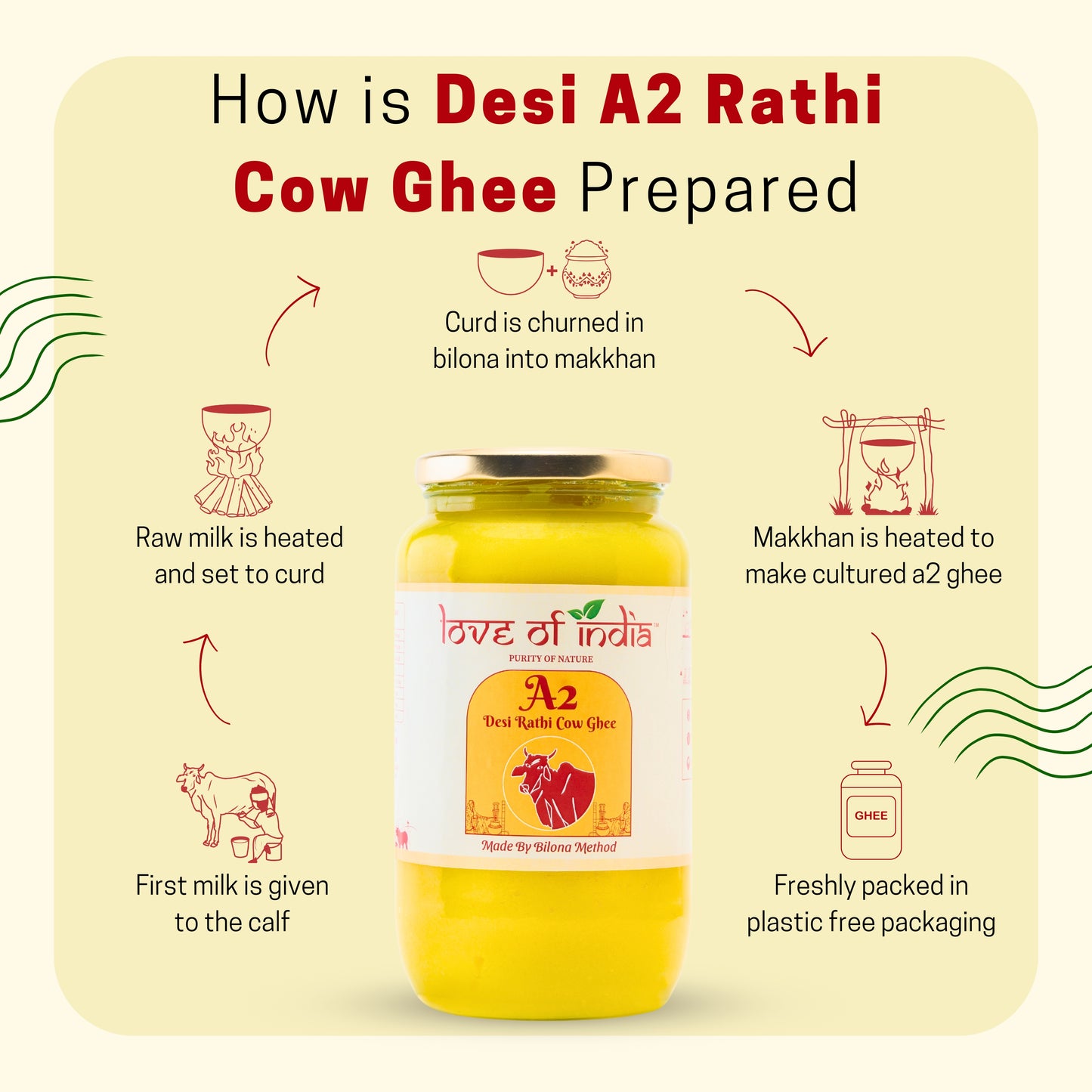 Love of India Desi Vedic Rathi Cow Ghee made by Bilona method