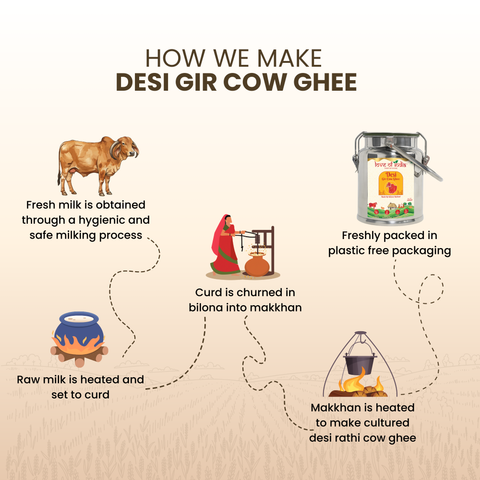 Desi Vedic Gir Cow Ghee made by Bilona method | 5 Liter Desi Ghee Steel Can (Dolchi)