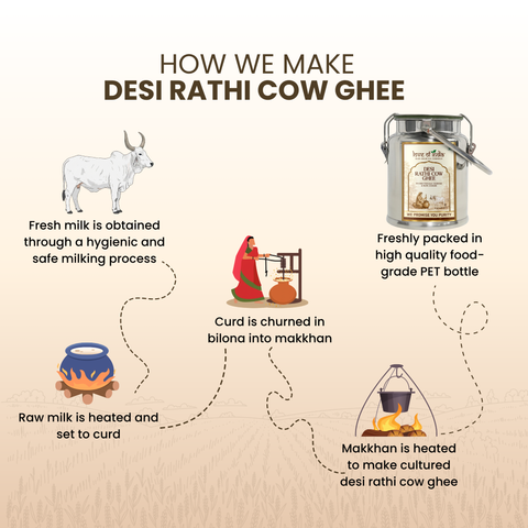 Desi Vedic Rathi Cow Ghee made by Bilona method | 5 Liter Desi Ghee Streel Can (Dolchi)