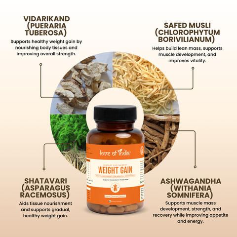 Weight Gain Capsules