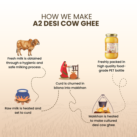 A2 Desi Cow Ghee – Bilona Method | Bi-Directionally Churned & Slow-Cooked