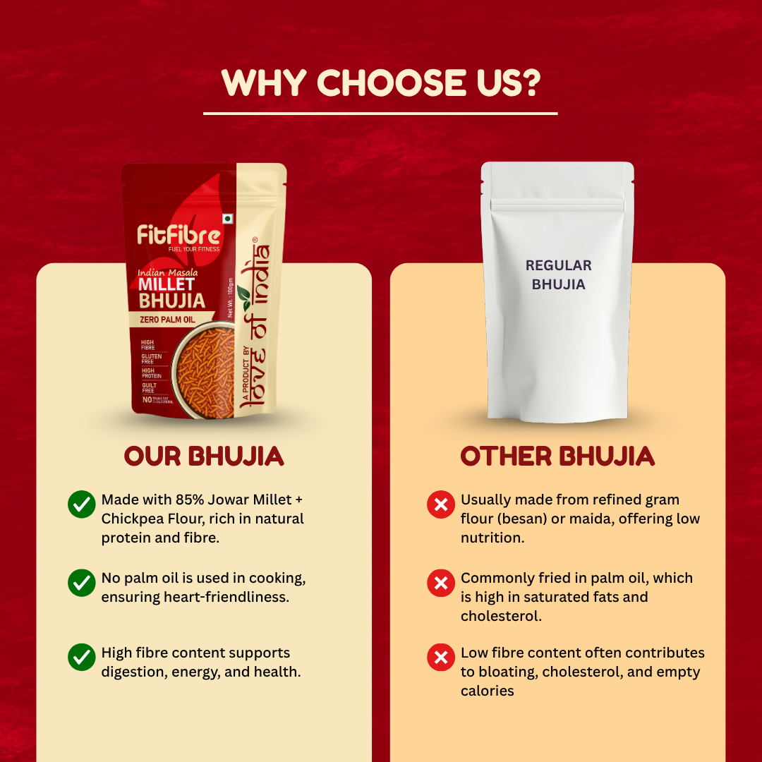 FitFibre Indian Masala Millet Bhujia – Healthy Twist to Your Favourite Snack