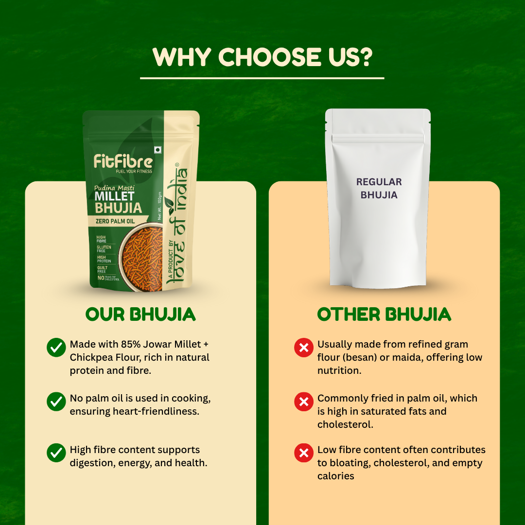 FitFibre Pudina Masti Bhujia – Refreshing Twist to Your Favourite Snack