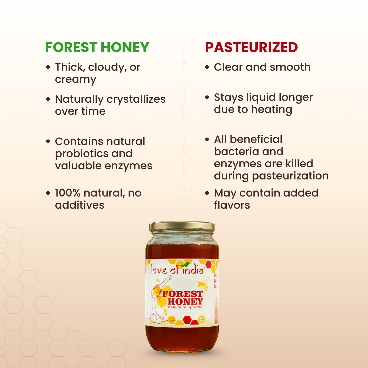 Forest Honey (Raw, Unfiltered, Unprocessed & Non-Pasteurised) 1200GM