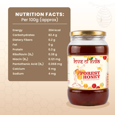 Forest Honey — Raw, Unfiltered, Never Heated | Lab Tested