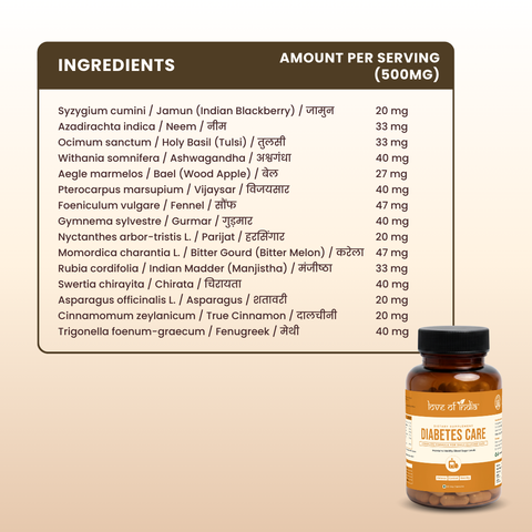 Diabetes Care - 60 Veg Capsules