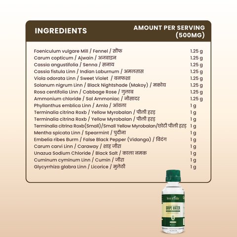 Gripe Water overall gut comfort in infants and young children