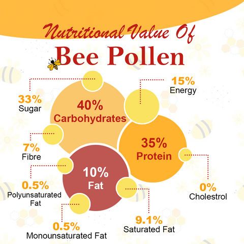 Bee Pollen | 100% Raw Natural Bee Pollen | A Natural Superfood