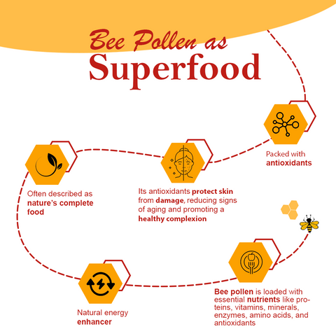 Bee Pollen | 100% Raw Natural Bee Pollen | A Natural Superfood